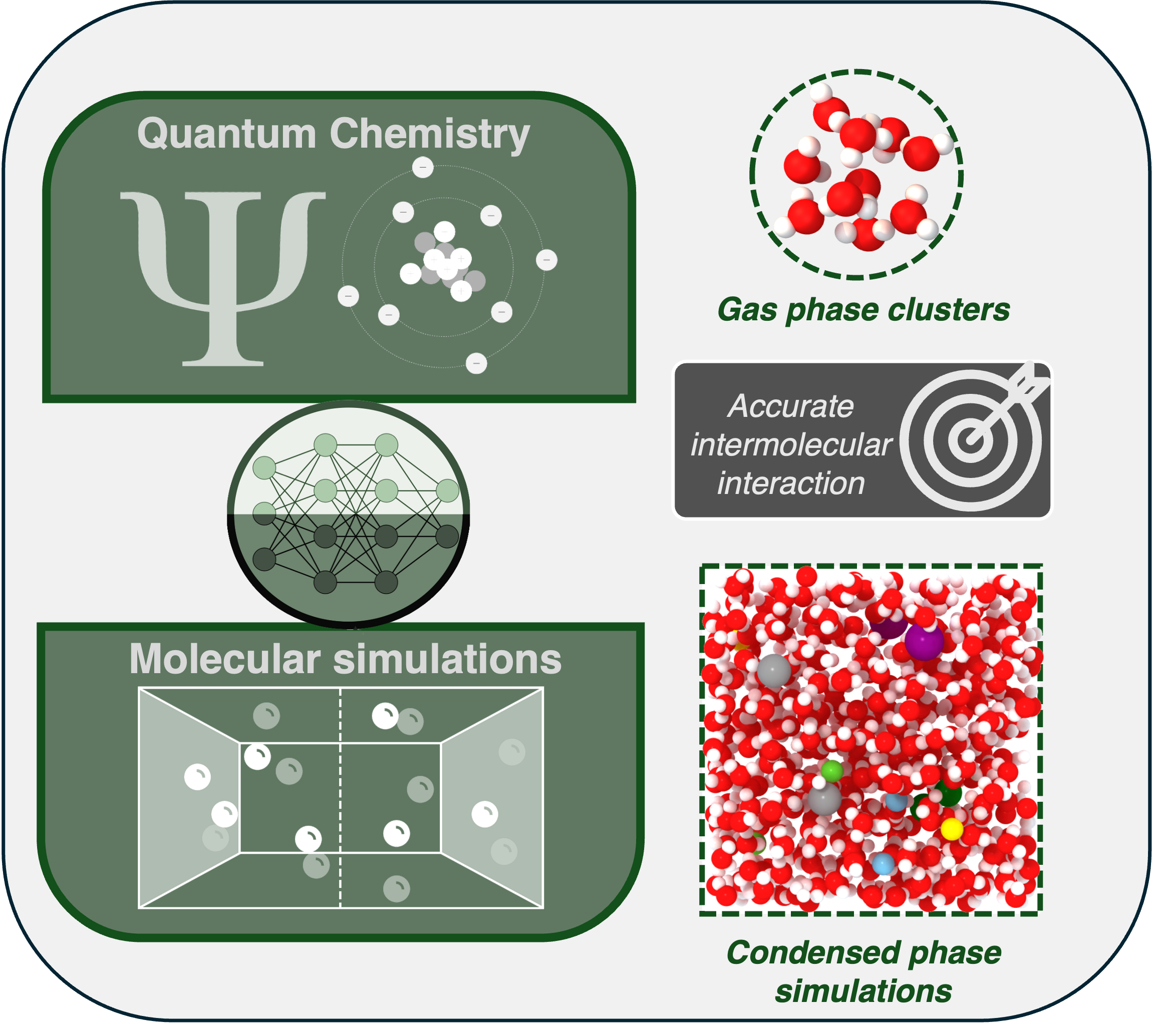 Modeling Chemical Reactions