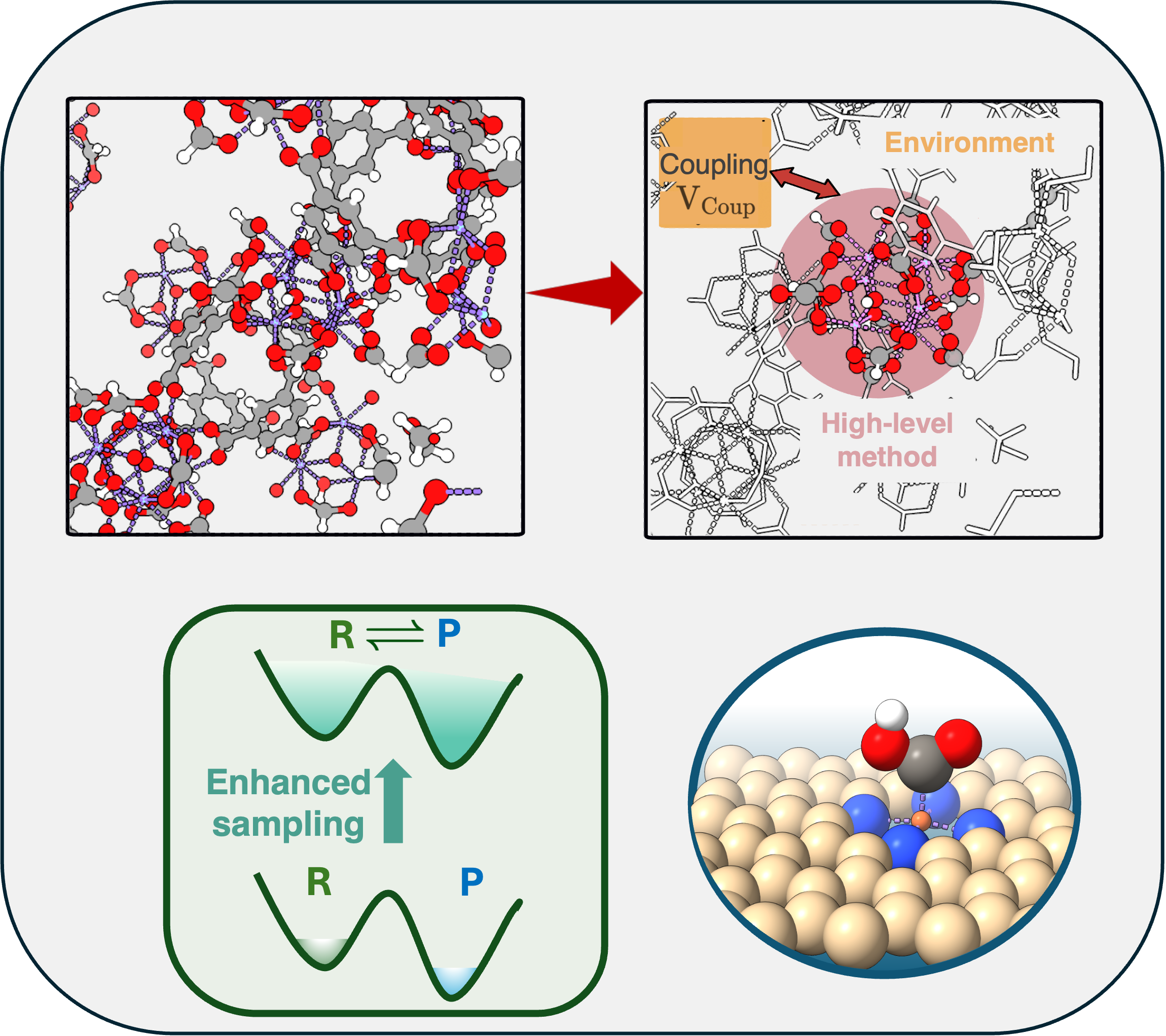 Computational Modeling